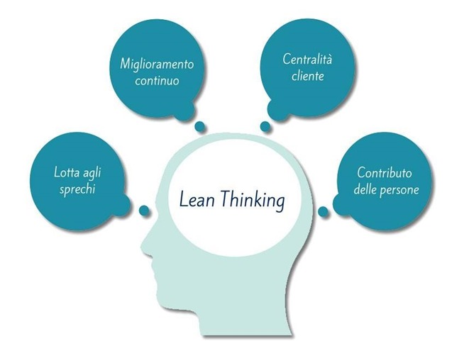 Approcci snelli e metodiche "lean-sigma" nel management di società di servizi