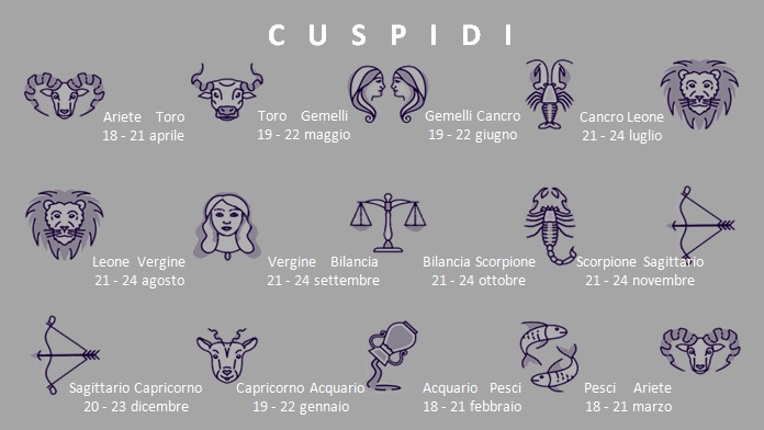 Nati cuspide - talenti unici e percorsi straordinari di successo